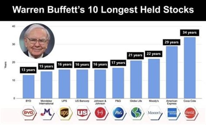 In 1965, A Man In Omaha Asked His Neighbor To Manage His $67k Life Savings. His Neighbor Was Warren Buffett.