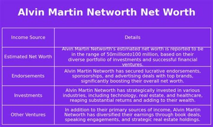 Alvin Martin Net Worth | Celebrity Net Worth
