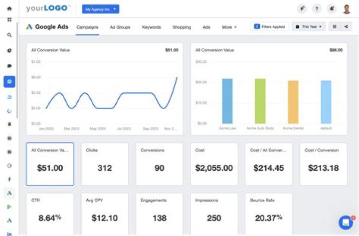 Getting Fired from Facebook Cost this Guy $200 Million