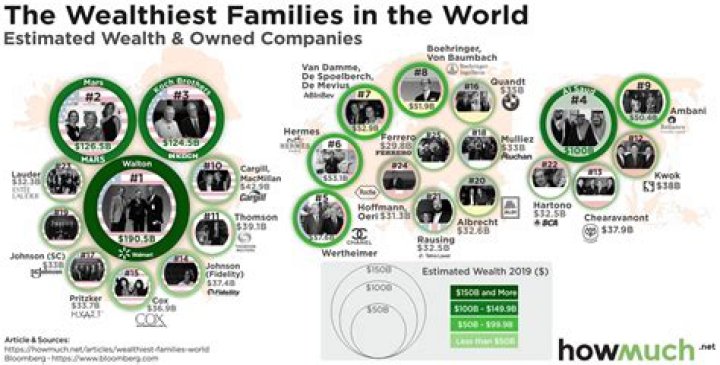 How The Quandts Became One Of The Wealthiest Families On The Planet, With A Combined Net Worth of $42.7 Billion