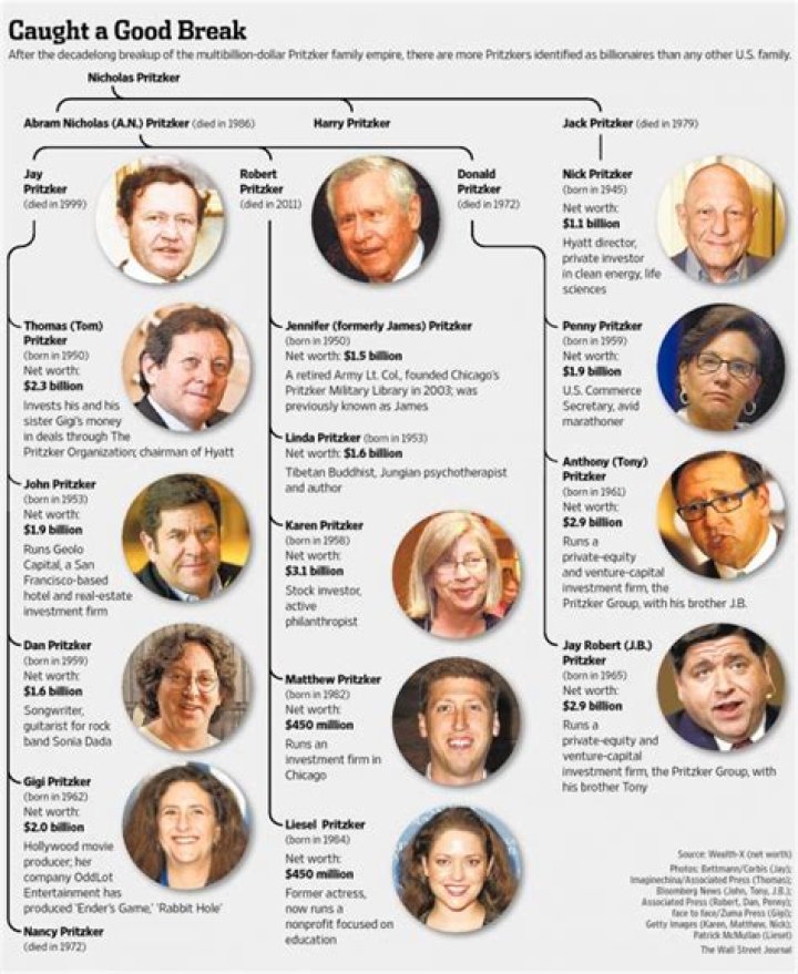 John A. Pritzker Net Worth
