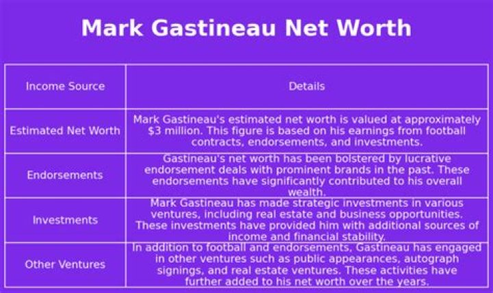 Mark Gastineau Net Worth | Celebrity Net Worth