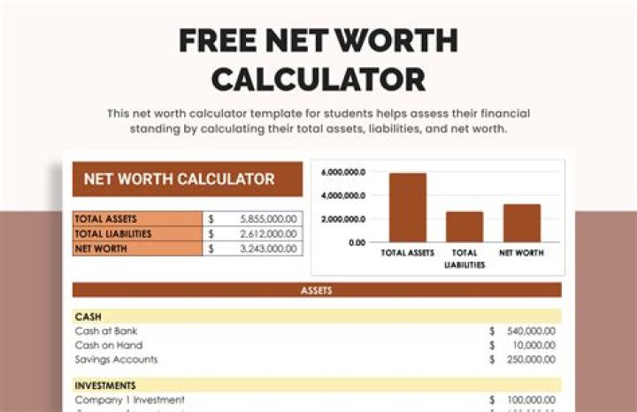 Net Worth Calculator: Calculate Your Own Net Worth