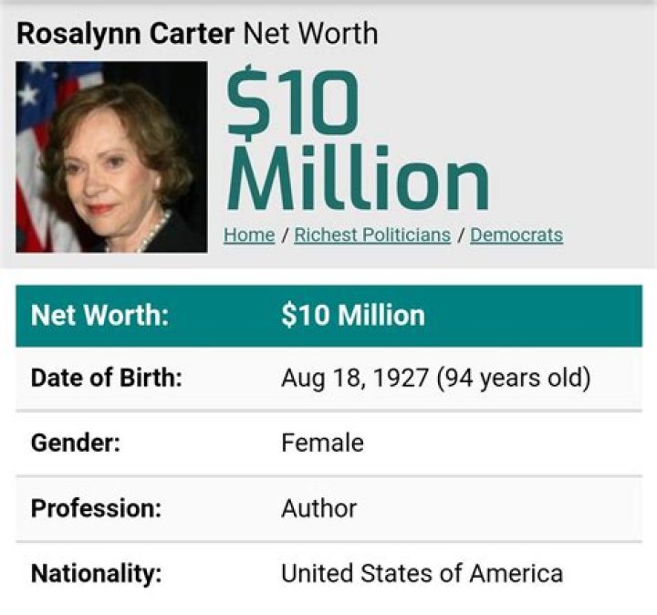 Rosalynn Carter Net Worth | Celebrity Net Worth