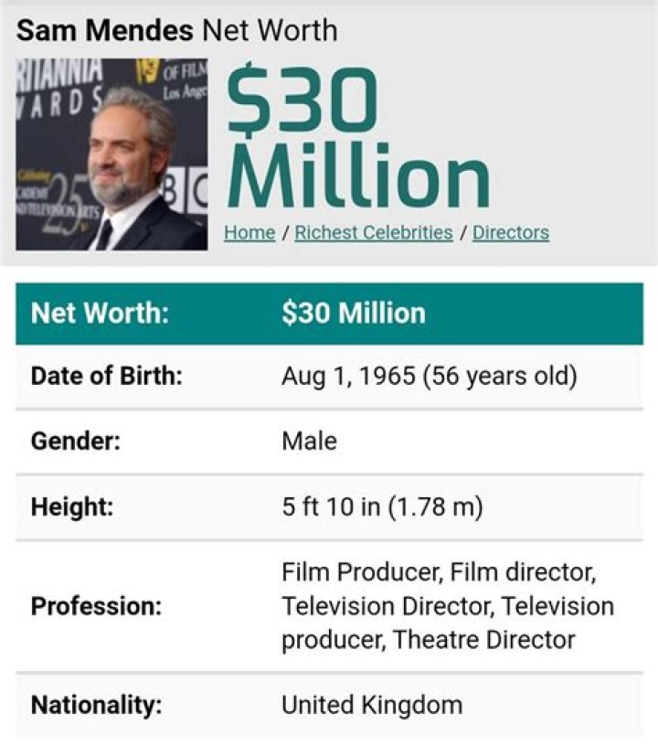 Sam Mendes Net Worth | Celebrity Net Worth