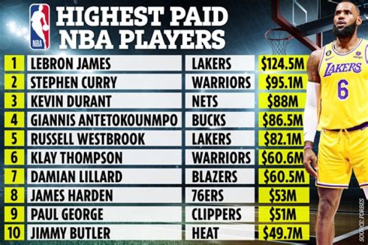 The All-NBA Teams Are Released — And These Players Are About To Get PAID