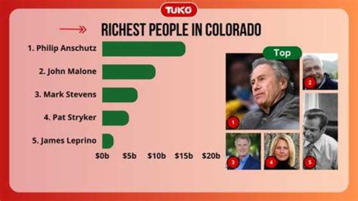 The Richest People In Colorado