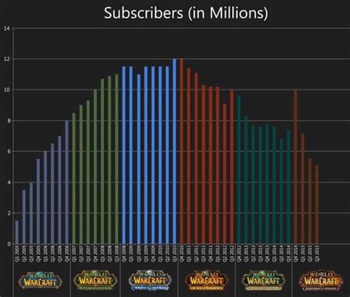 Tidal May Have Been Inflating It's Subscriber Numbers Over The Past Couple Years