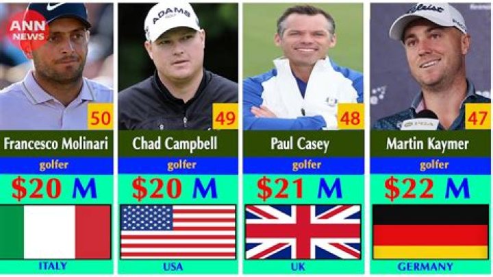 Top 50 Richest Golfers