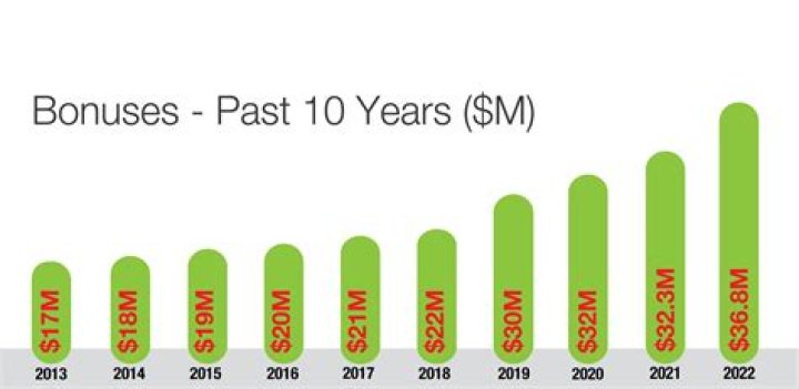 United's CEO May Be Getting A $13 Million Bonus, But Recent Overbooking Scandal Might Cost Him $500,000 Of That