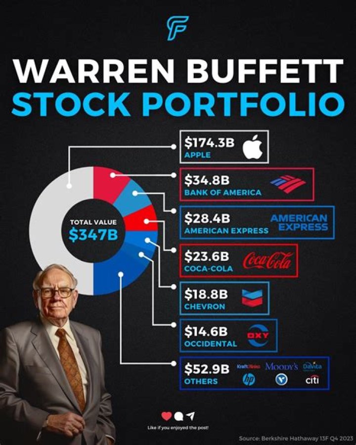 How Warren Buffett Evolved As An Investor
