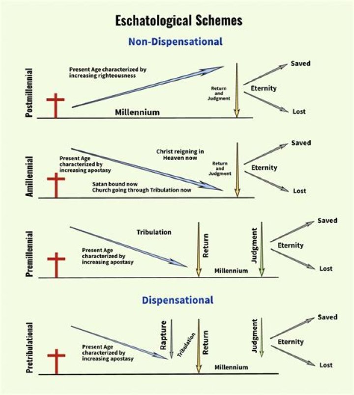Whistleblower Tells IRS Mormon Church Has A $100 Billion Tax-Exempt Fund For The Second Coming Of Christ