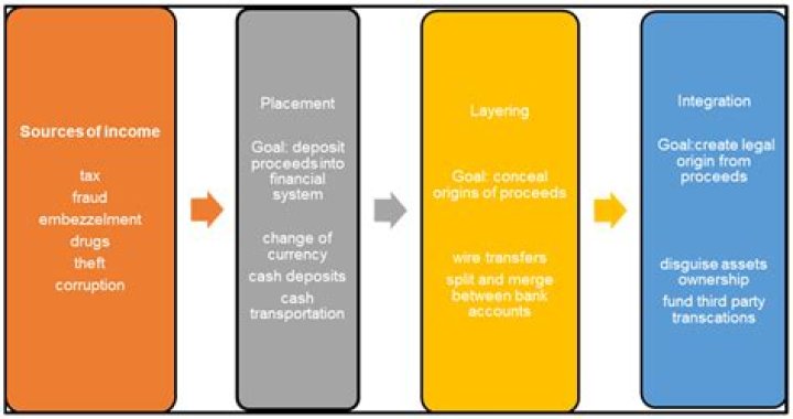 Who Is The Mysterious Man At The Center of A Global Money Laundering Scheme?