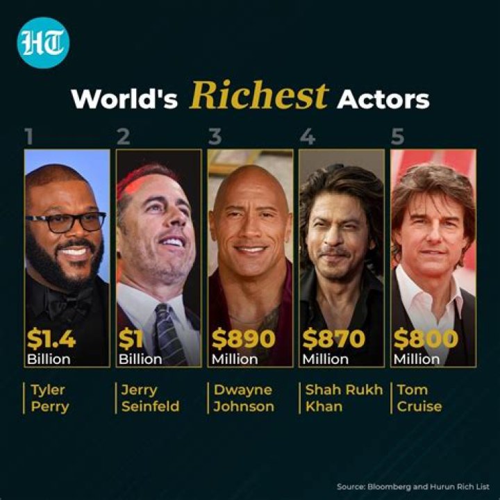 Who Is The Richest Batman Actor?