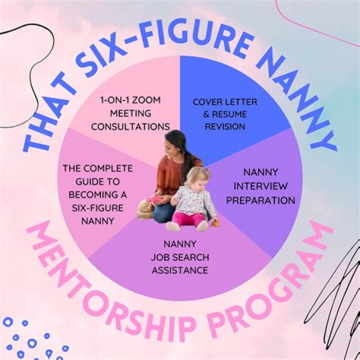 You Won't Believe The Perks That Come With This Six-Figure Nanny Job