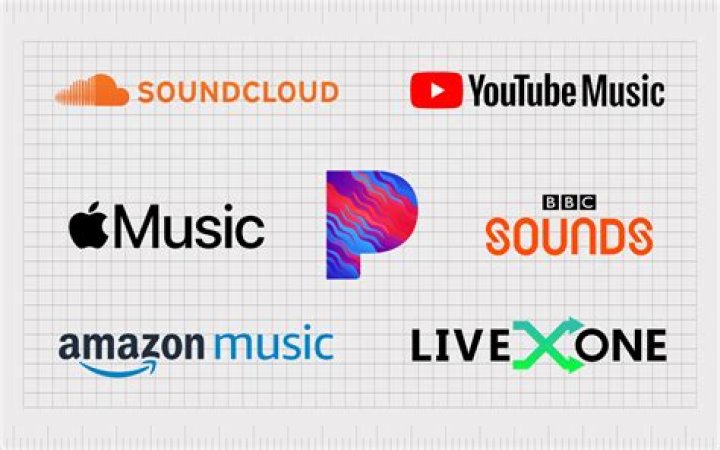 Forget Spotify And Pandora. Guess What's Actually The World's Largest Music Streaming Service...
